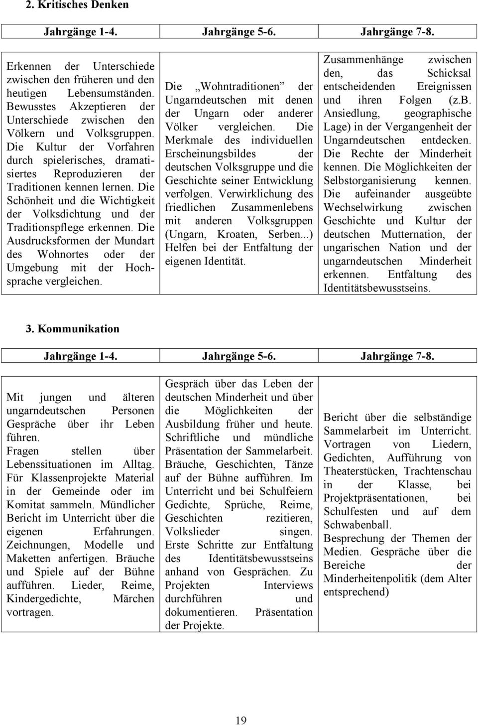 Die Schönheit und die Wichtigkeit der Volksdichtung und der Traditionspflege erkennen. Die Ausdrucksformen der Mundart des Wohnortes oder der Umgebung mit der Hochsprache vergleichen.