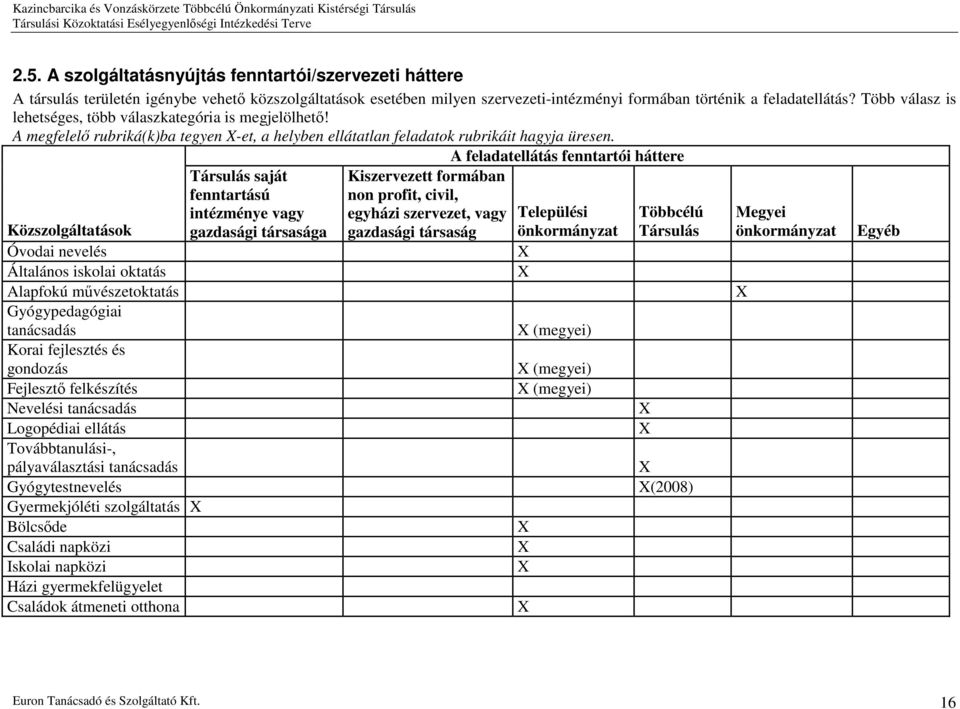 Több válasz is lehetséges, több válaszkategória is megjelölhető! A megfelelő rubriká(k)ba tegyen X-et, a helyben ellátatlan feladatok rubrikáit hagyja üresen.