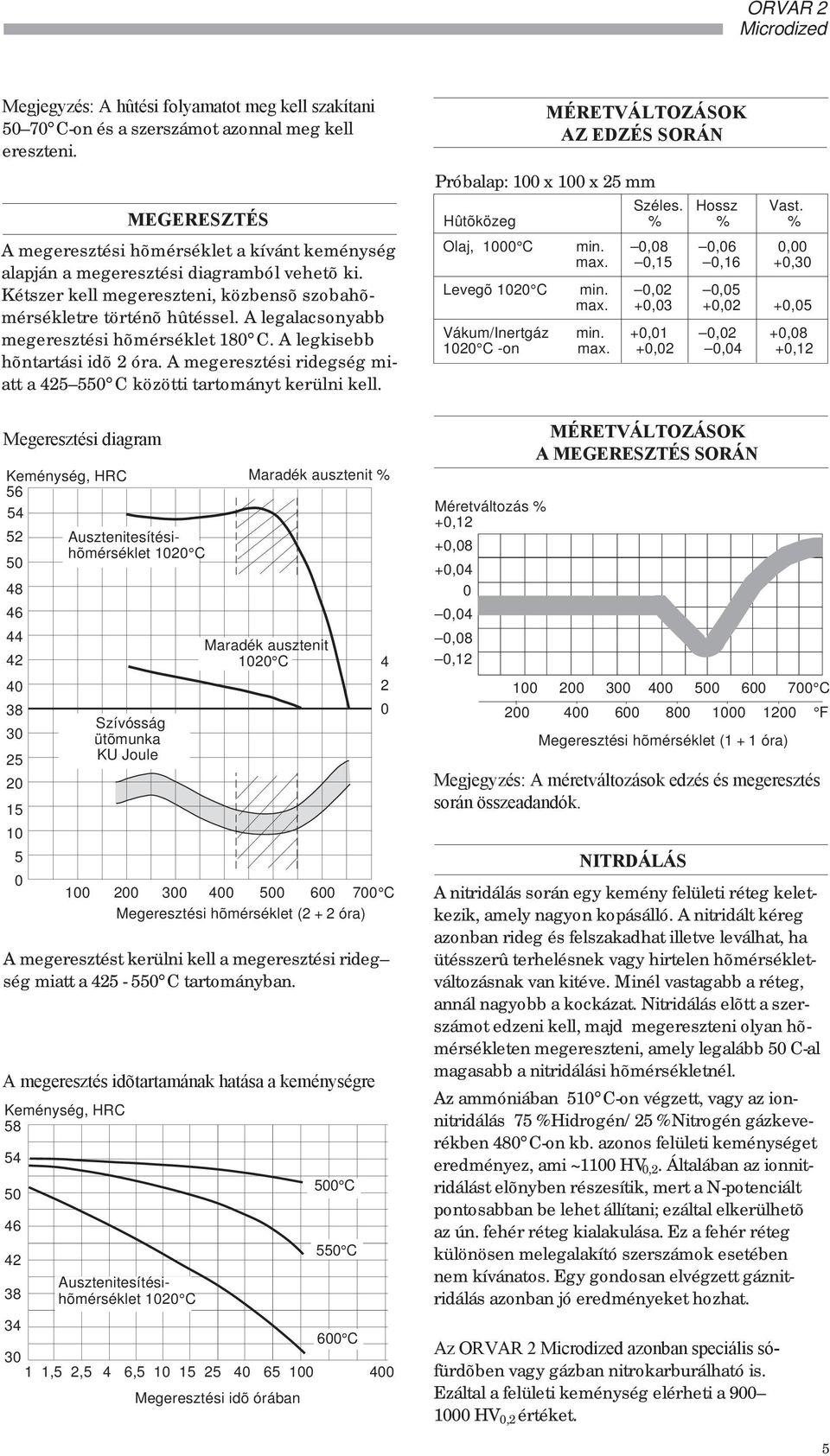 A legalacsonyabb megeresztési hõmérséklet 18 C. A legkisebb hõntartási idõ 2 óra. A megeresztési ridegség miatt a 425 55 C közötti tartományt kerülni kell.