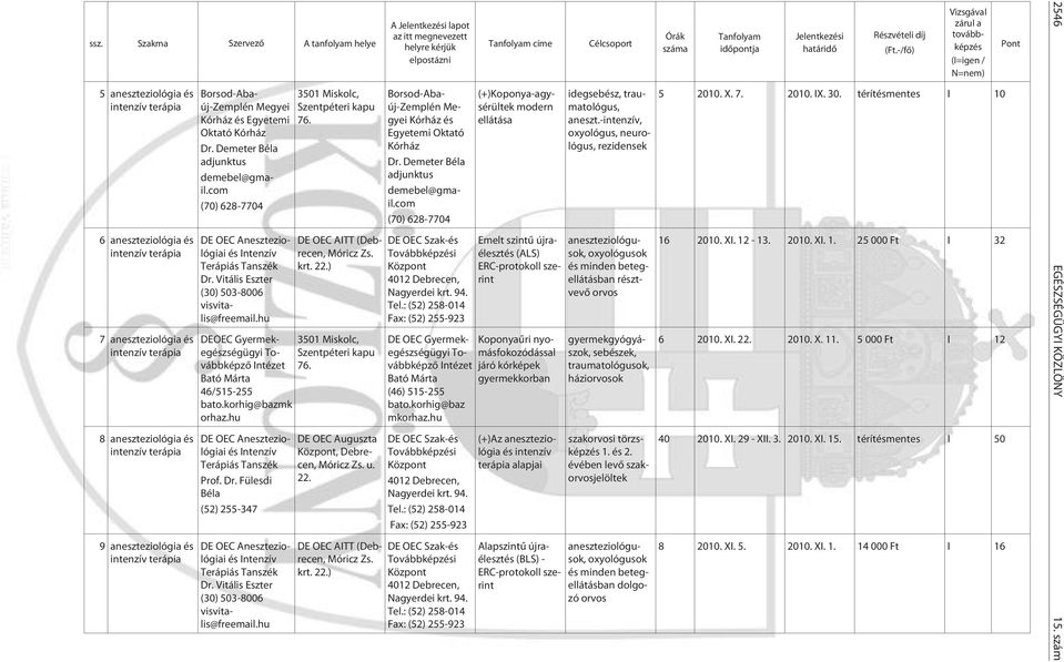 com (70) 628-7704 DE OEC Aneszteziológiai és Intenzív Terápiás Tanszék Dr. Vitális Eszter (30) 503-8006 visvitalis@freemail.hu DEOEC Gyermekegészségügyi Továbbképzõ 46/515-255 bato.korhig@bazmk orhaz.