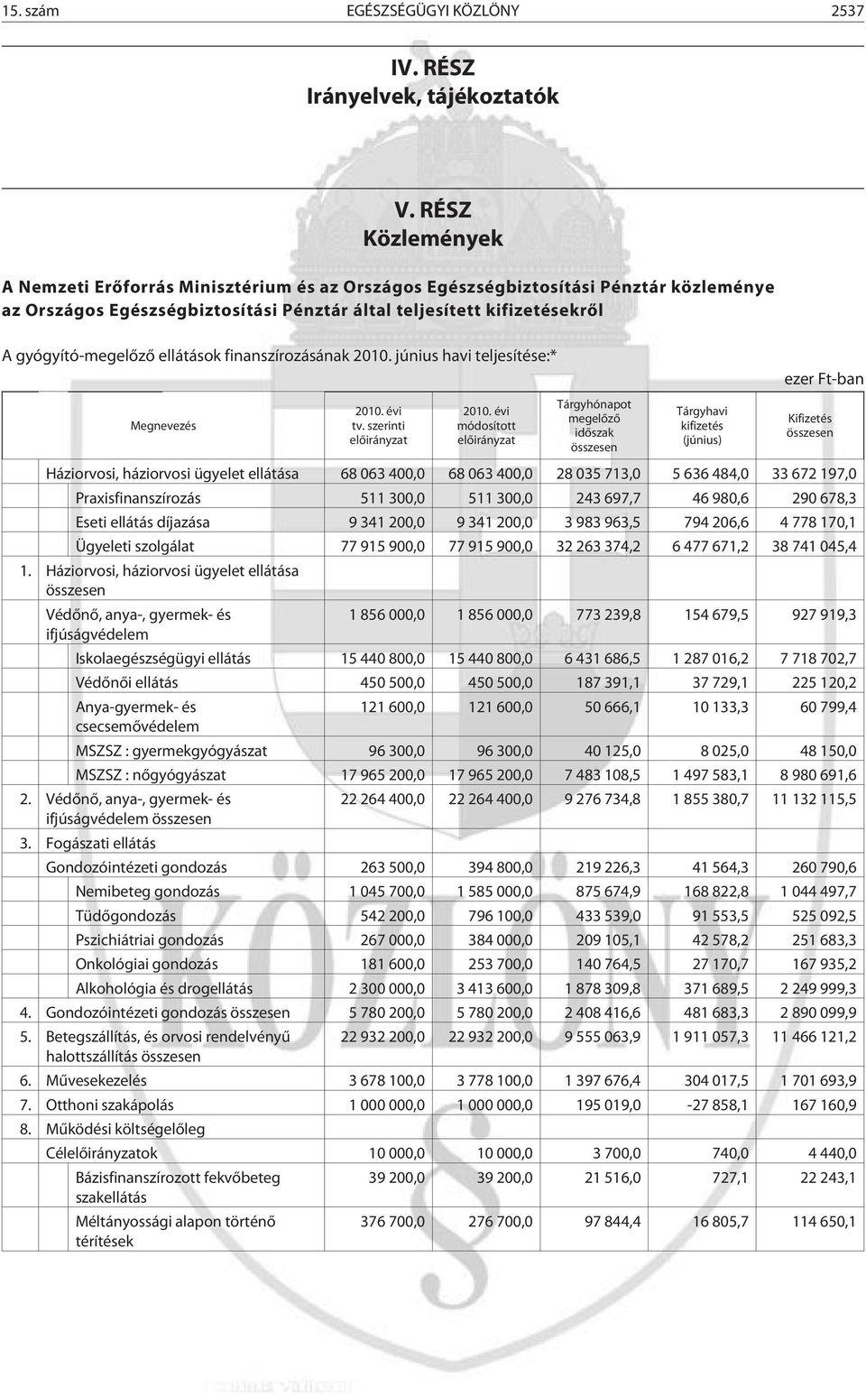 ellátások finanszírozásának 2010. június havi teljesítése:* Megnevezés 2010. évi tv. szerinti elõirányzat 2010.