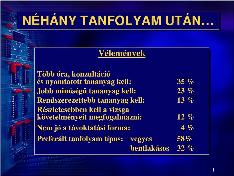 13 13 % Részletesebben kell a vizsga követelményeit megfogalmazni: 12 12 % Nem jó