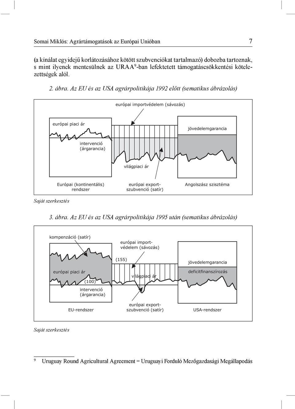 Az EU és az USA agrárpolitikája 1992 előtt (sematikus ábrázolás) európai importvédelem (sávozás) európai piaci ár jövedelemgarancia intervenció (árgarancia) világpiaci ár Saját szerkesztés Európai