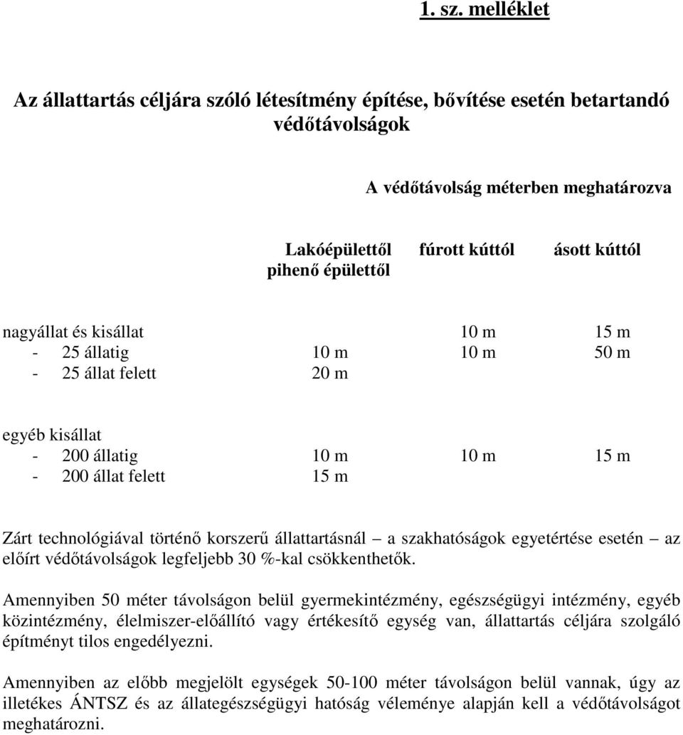 nagyállat és kisállat 10 m 15 m - 25 állatig 10 m 10 m 50 m - 25 állat felett 20 m egyéb kisállat - 200 állatig 10 m 10 m 15 m - 200 állat felett 15 m Zárt technológiával történı korszerő