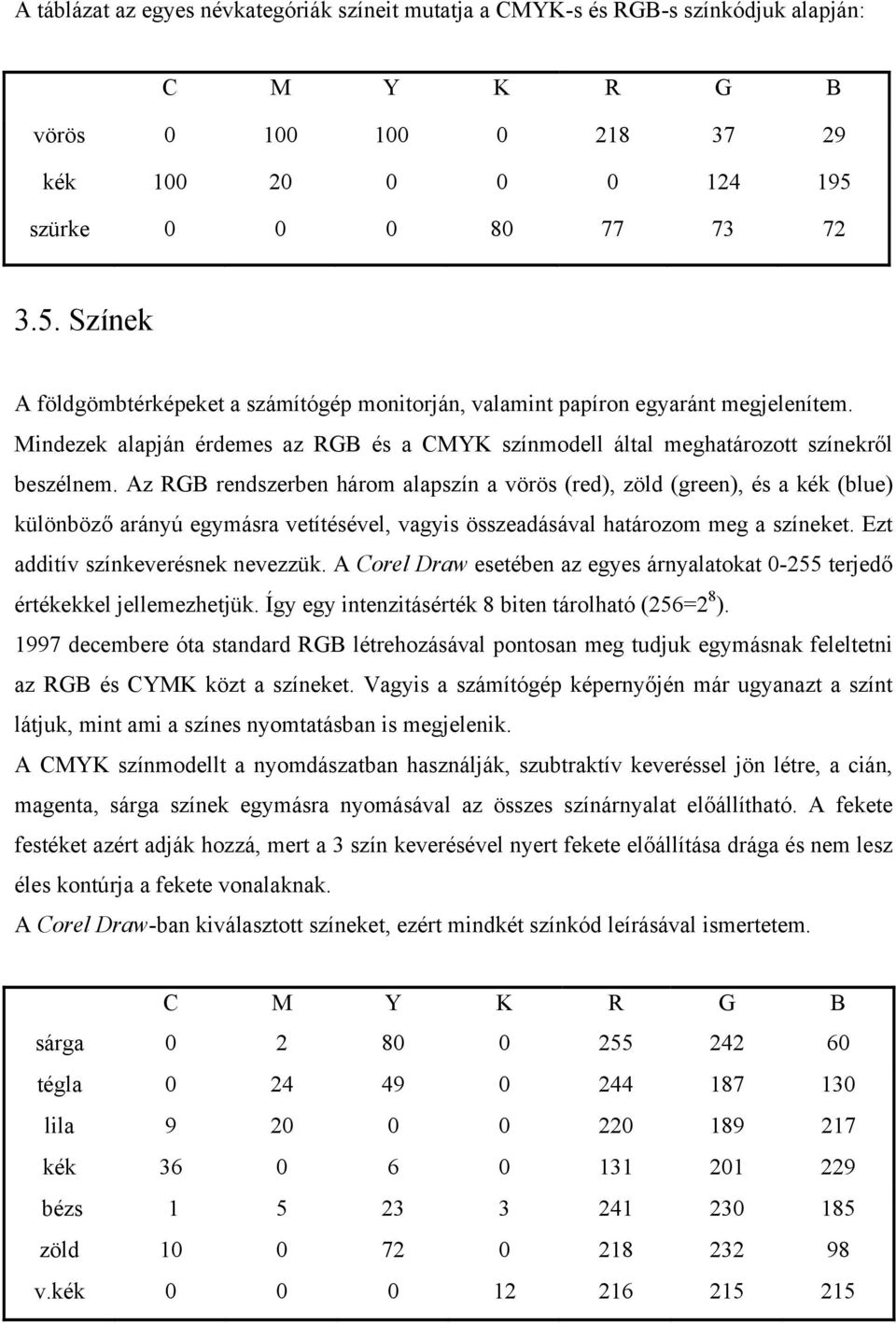 Mindezek alapján érdemes az RGB és a CMYK színmodell által meghatározott színekről beszélnem.