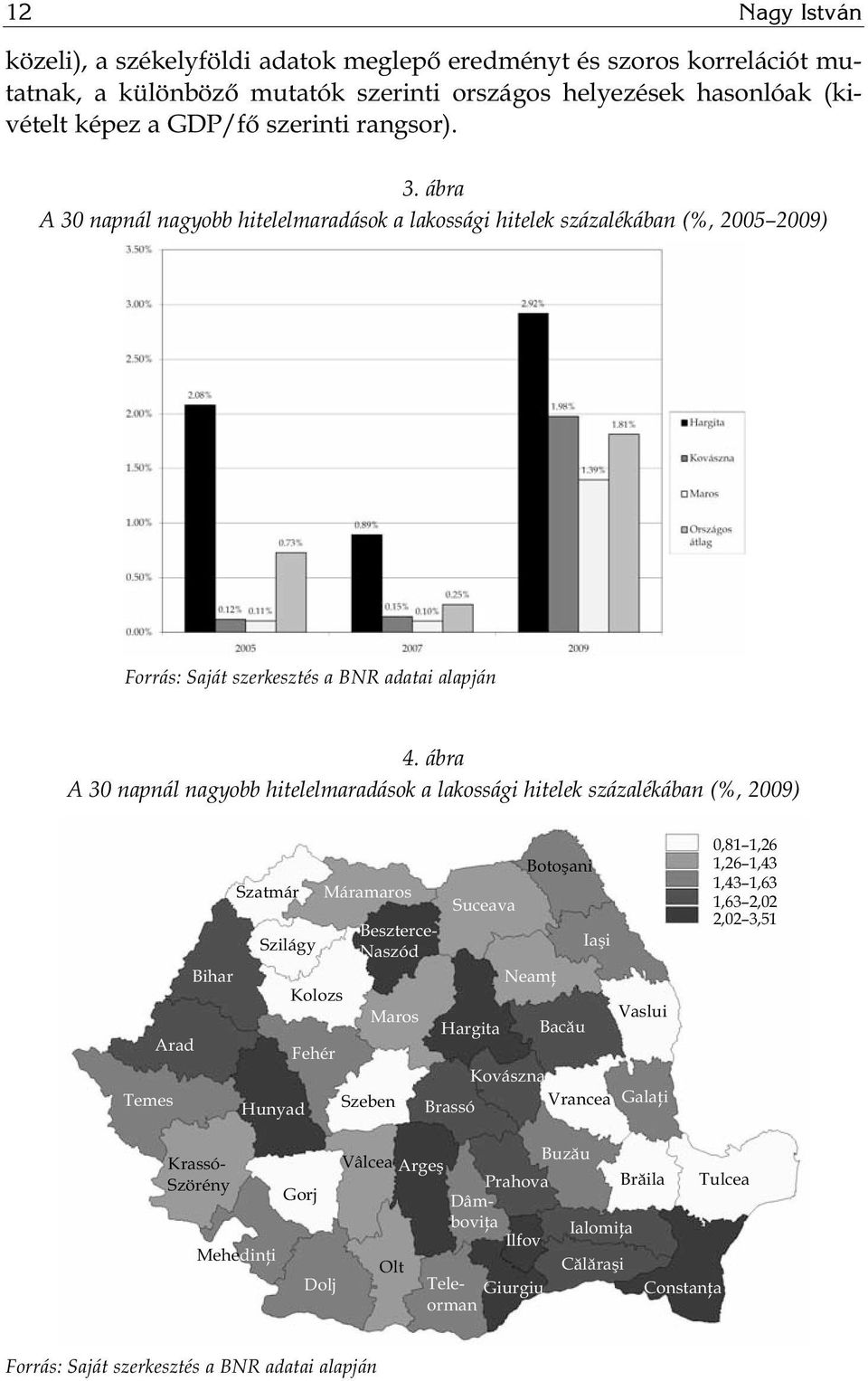 ábra A 30 napnál nagyobb hitelelmaradások a lakossági hitelek százalékában (%, 2009) Temes Arad Bihar Szatmár Szilágy Hunyad Kolozs Fehér Máramaros Beszterce- Naszód Maros Szeben Suceava Hargita