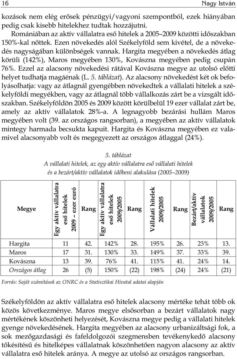 Hargita megyében a növekedés átlag körüli (142%), Maros megyében 130%, Kovászna megyében pedig csupán 76%.