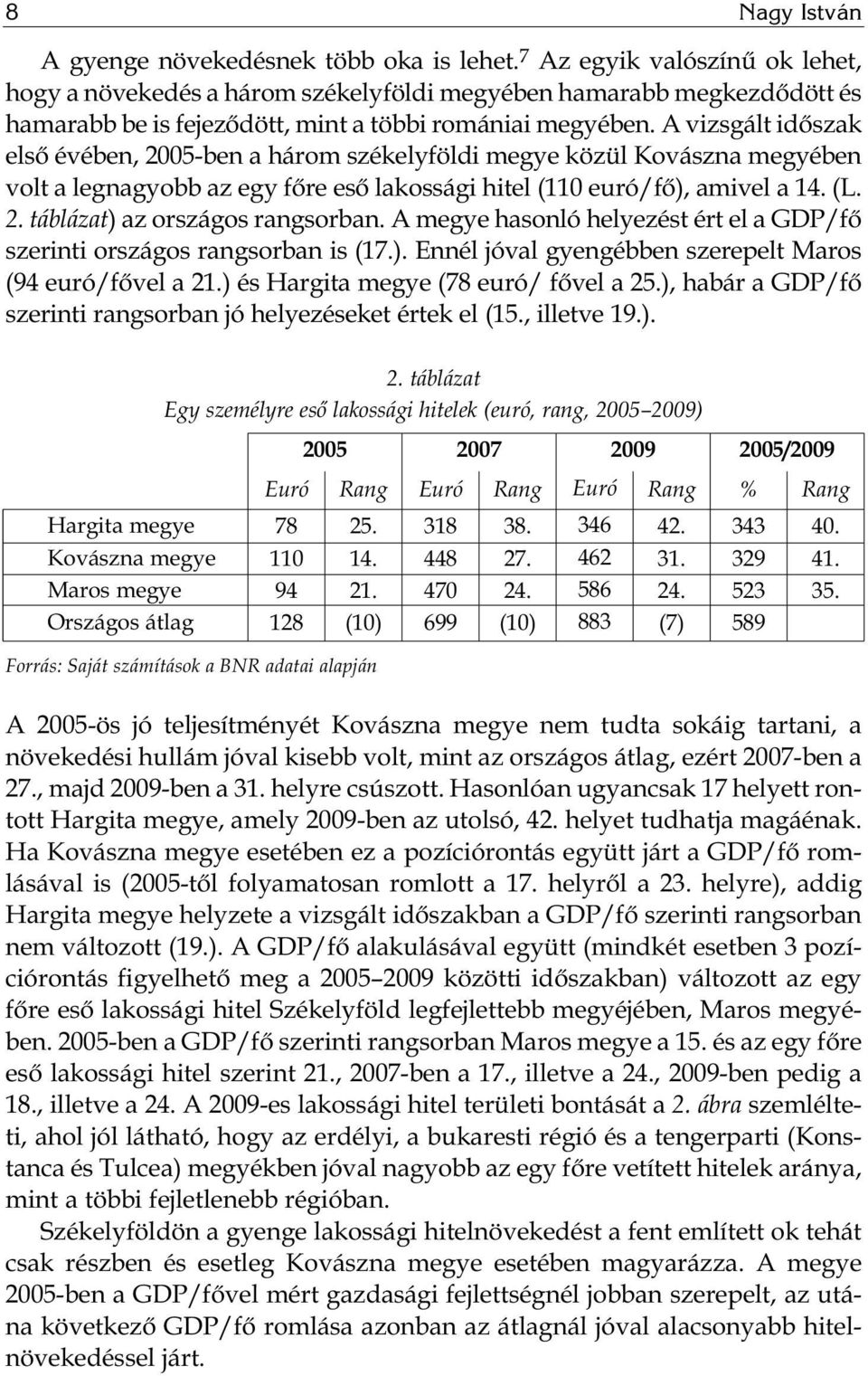 A vizsgált időszak első évében, 2005-ben a három székelyföldi megye közül Kovászna megyében volt a legnagyobb az egy főre eső lakossági hitel (110 euró/fő), amivel a 14. (L. 2. táblázat) az országos rangsorban.