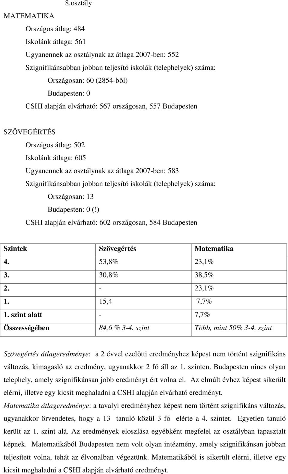 jobban teljesítı iskolák (telephelyek) száma: Országosan: 13 Budapesten: 0 (!) CSHI alapján elvárható: 602 országosan, 584 Budapesten Szintek Szövegértés Matematika 4. 53,8% 23,1% 3. 30,8% 38,5% 2.