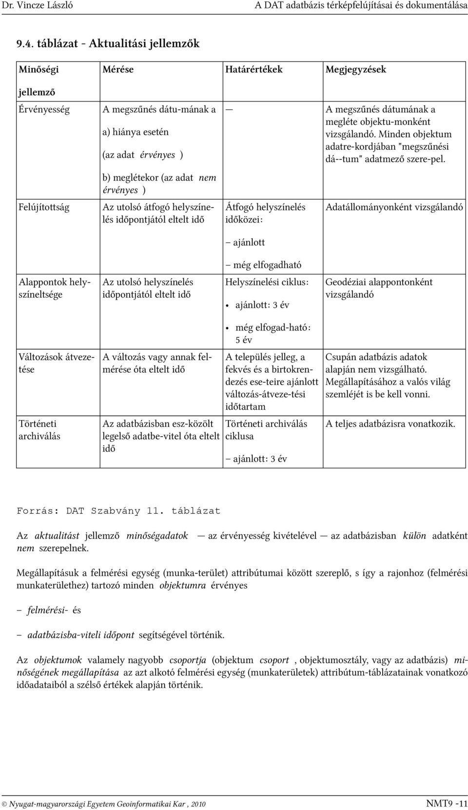 érvényes ) Az utolsó átfogó helyszínelés időpontjától eltelt idő A megszűnés dátumának a megléte objektu-monként vizsgálandó. Minden objektum adatre-kordjában "megszűnési dá--tum" adatmező szere-pel.