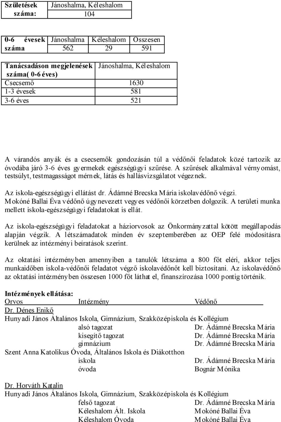 A szűrések alkalmával vérnyomást, testsúlyt, testmagasságot mérnek, látás és hallásvizsgálatot végeznek. Az iskola-egészségügyi ellátást dr. Ádámné Brecska Mária iskolavédőnő végzi.