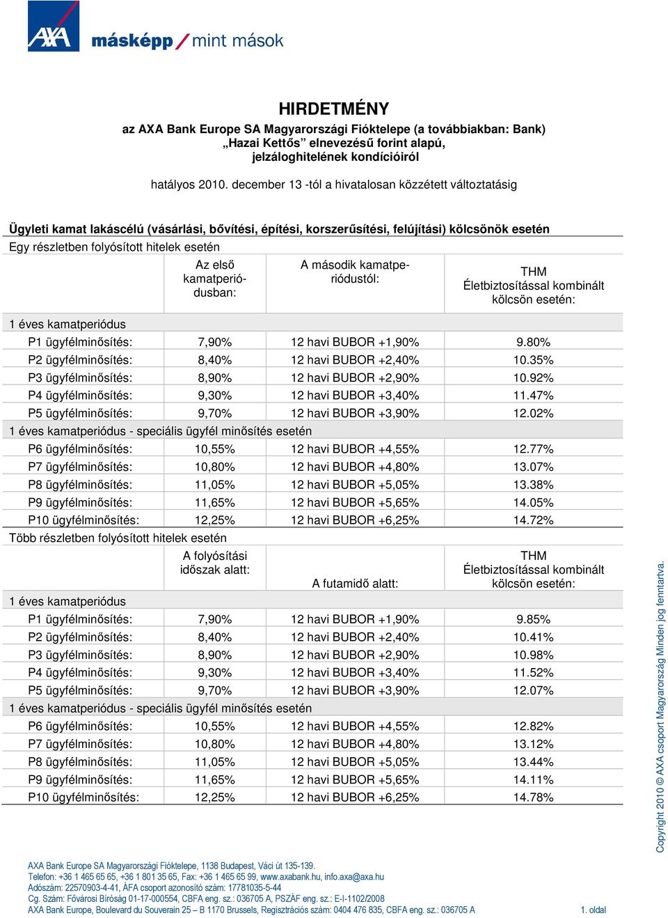 elsı kamatperiódusban: A második kamatperiódustól: THM Életbiztosítással kombinált kölcsön esetén: 1 éves kamatperiódus P1 ügyfélminısítés: 7,90% 12 havi BUBOR +1,90% 9.