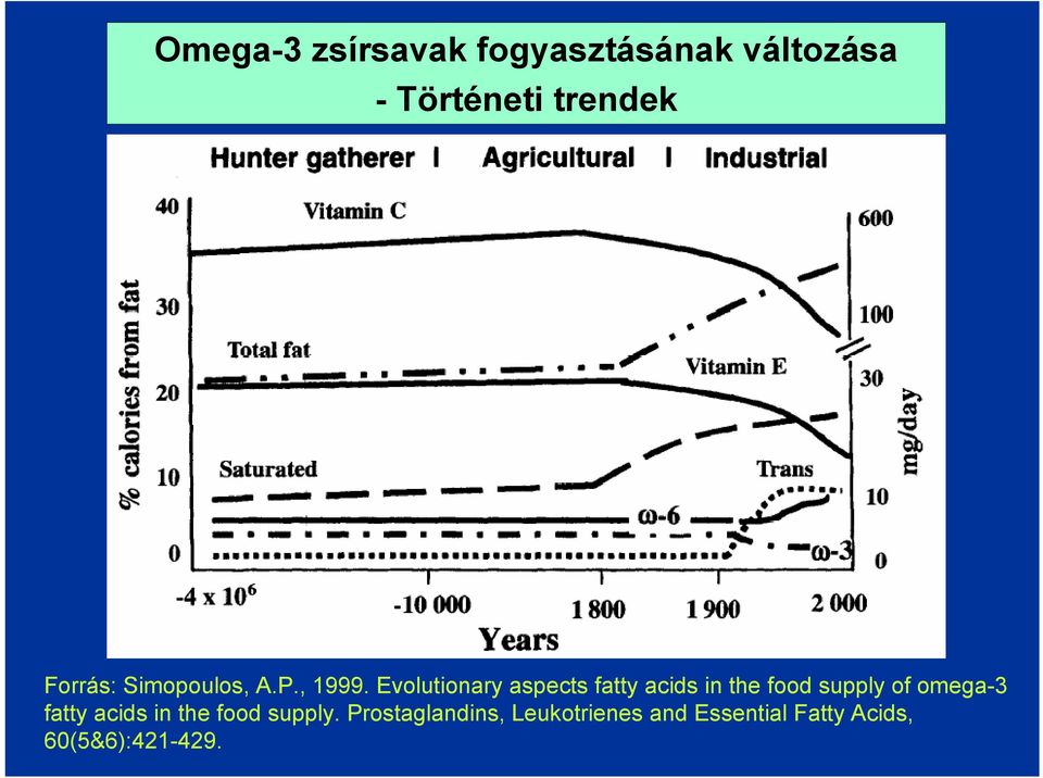 Evolutionary aspects fatty acids in the food supply of omega-3