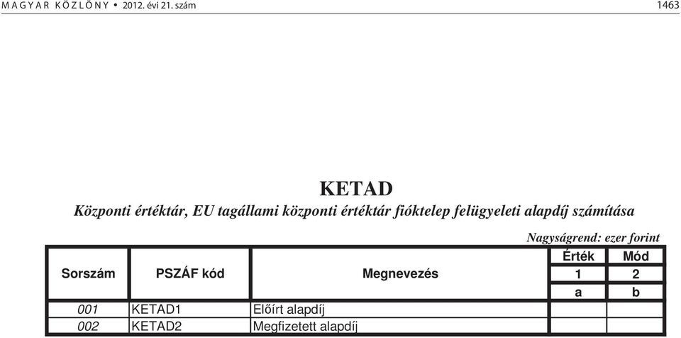 értéktár fióktelep felügyeleti alapdíj számítása Sorszám