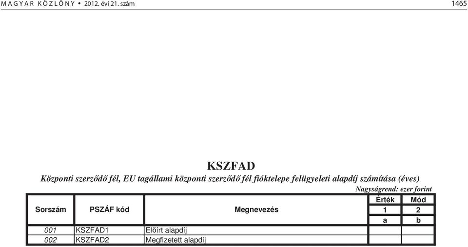 szerz d fél fióktelepe felügyeleti alapdíj számítása (éves)