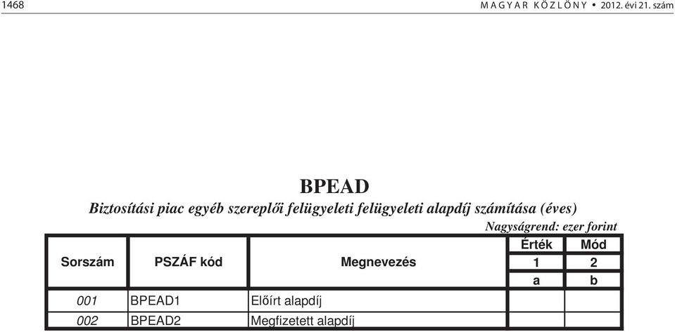 felügyeleti alapdíj számítása (éves) Érték Mód Sorszám