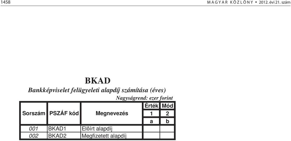 számítása (éves) Érték Mód Sorszám PSZÁF kód