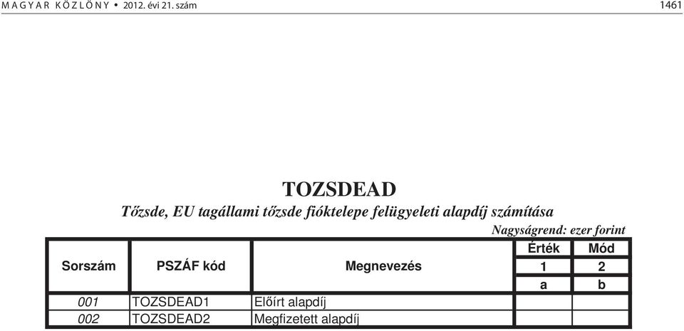 fióktelepe felügyeleti alapdíj számítása Érték Mód