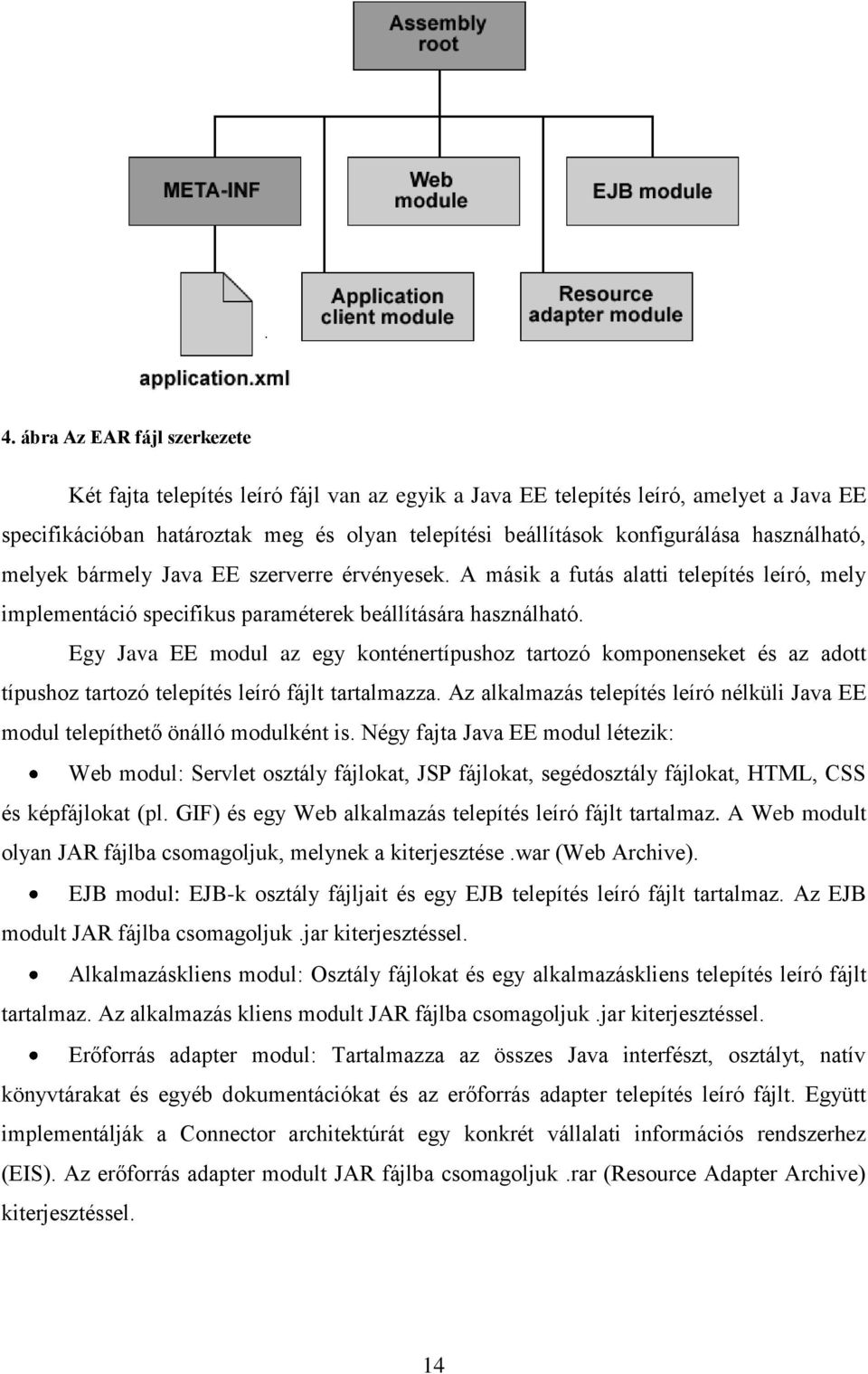 Egy Java EE modul az egy konténertípushoz tartozó komponenseket és az adott típushoz tartozó telepítés leíró fájlt tartalmazza.