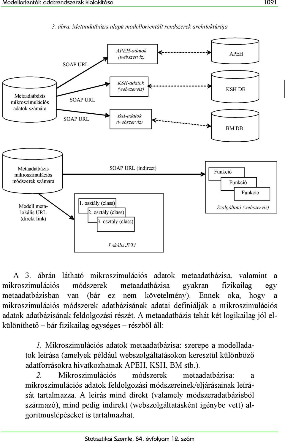 (webszerviz) KSH DB BM DB Metaadatbázis mikroszimulációs módszerek számára Modell metalokális URL (direkt link) SOAP URL (indirect) 1. osztály (class) 2. osztály (class) 3.