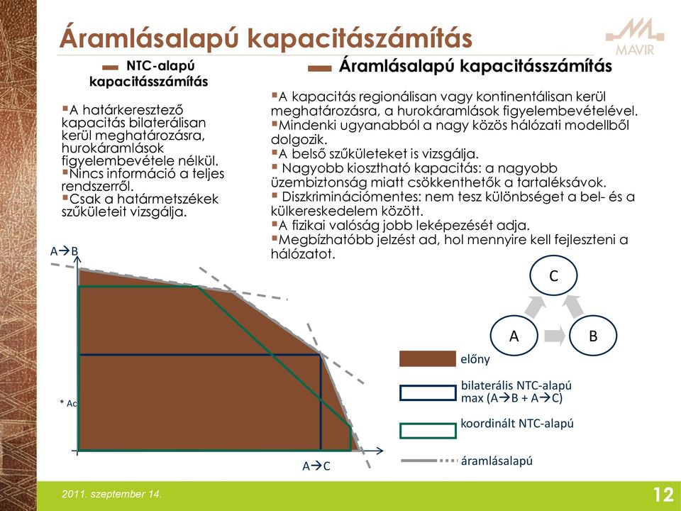 Mindenki ugyanabból a nagy közös hálózati modellből dolgozik. A belső szűkületeket is vizsgálja. Nagyobb kiosztható kapacitás: a nagyobb üzembiztonság miatt csökkenthetők a tartaléksávok.