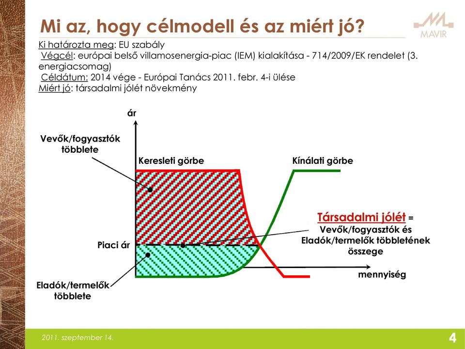 energiacsomag) Céldátum: 2014 vége - Európai Tanács 2011. febr.