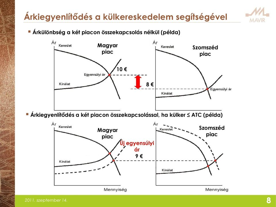 Árkiegyenlítődés a két piacon összekapcsolással, ha külker ATC