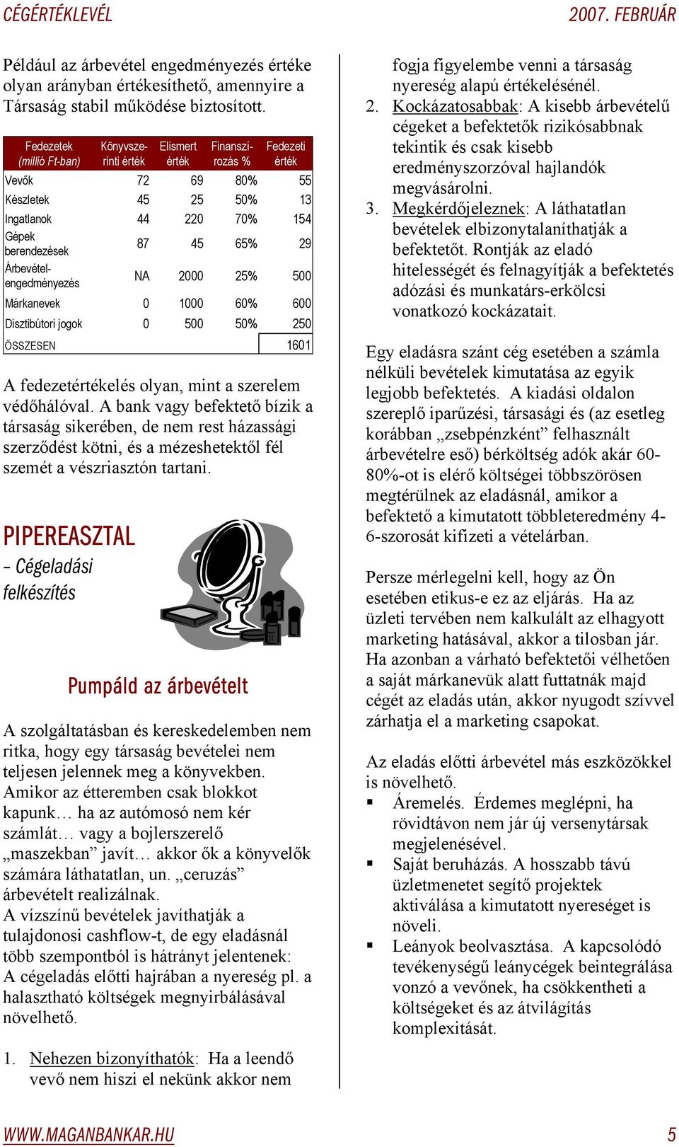 Árbevételengedményezés NA 2000 25% 500 Márkanevek 0 1000 60% 600 Disztibútori jogok 0 500 50% 250 ÖSSZESEN 1601 A fedezetértékelés olyan, mint a szerelem védőhálóval.