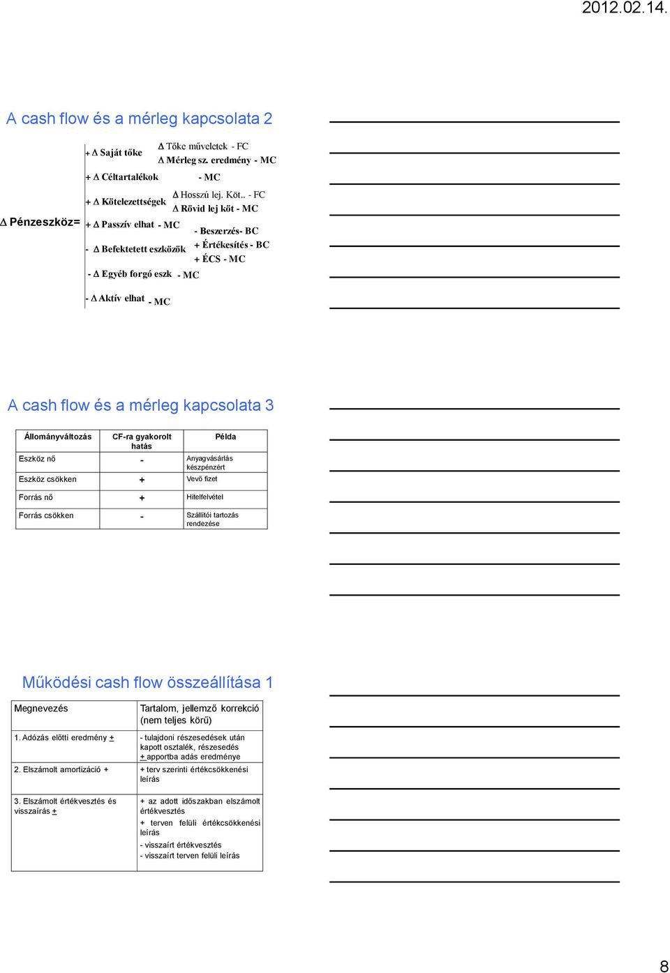 lezettségek + Passzív elhat - MC - Befektetett eszközök - Egyéb forgó eszk - MC - MC Hosszú lej. Köt.