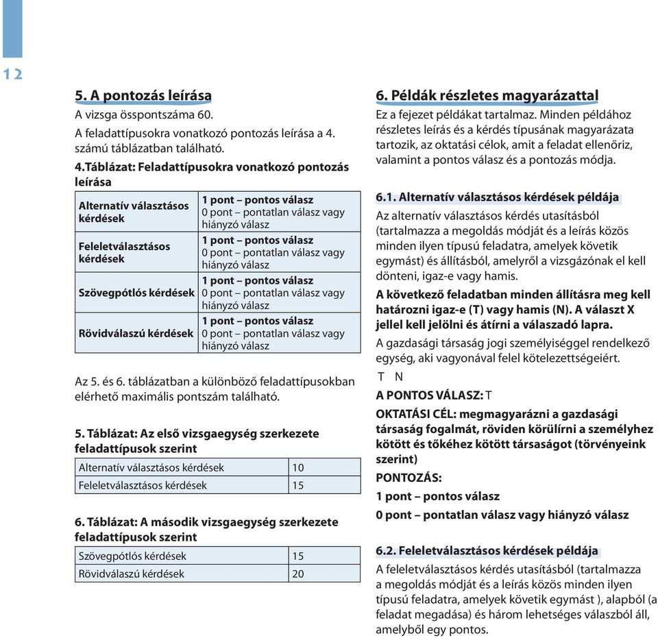 Táblázat: Feladattípusokra vonatkozó pontozás leírása Alternatív választásos kérdések Feleletválasztásos kérdések Szövegpótlós kérdések Rövidválaszú kérdések 1 pont pontos válasz 0 pont pontatlan