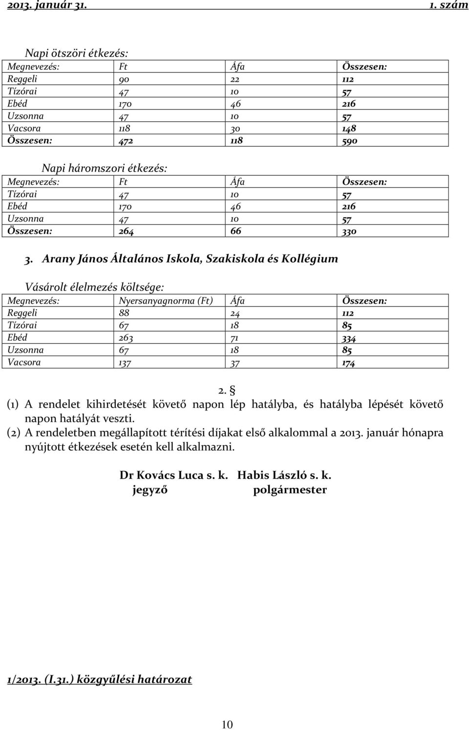 Arany János Általános Iskola, Szakiskola és Kollégium Vásárolt élelmezés költsége: Megnevezés: Nyersanyagnorma (Ft) Áfa Összesen: Reggeli 88 24 112 Tízórai 67 18 85 Ebéd 263 71 334 Uzsonna 67 18 85