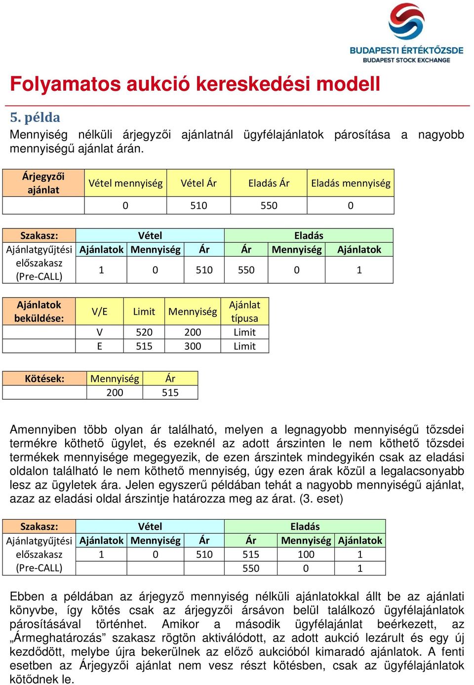 az adott árszinten le nem köthető tőzsdei termékek mennyisége megegyezik, de ezen árszintek mindegyikén csak az eladási oldalon található le nem köthető mennyiség, úgy ezen árak közül a