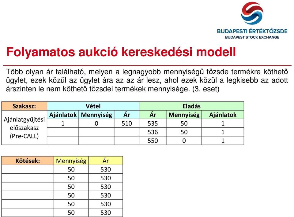 árszinten le nem köthető tőzsdei termékek mennyisége. (3.