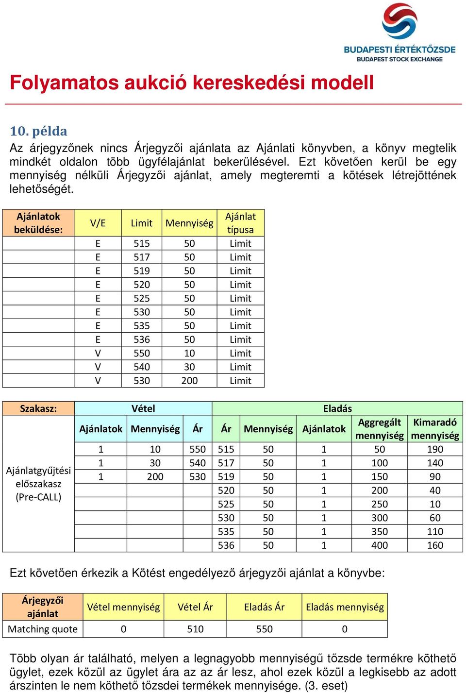 V/E Limit Mennyiség E 515 50 Limit E 517 50 Limit E 519 50 Limit E 520 50 Limit E 525 50 Limit E 530 50 Limit E 535 50 Limit E 536 50 Limit V 550 10 Limit V 540 30 Limit V 530 200 Limit Aggregált