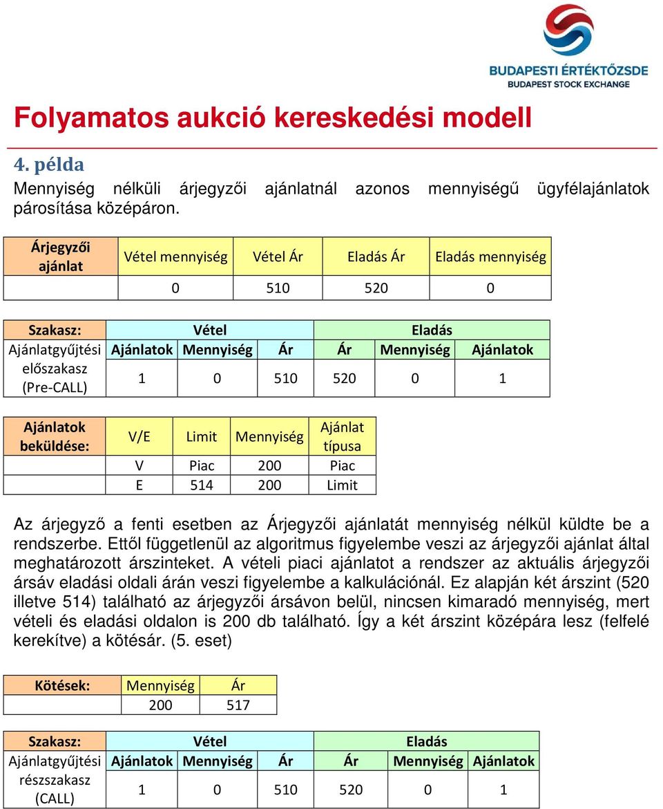 Ettől függetlenül az algoritmus figyelembe veszi az árjegyzői által meghatározott árszinteket.