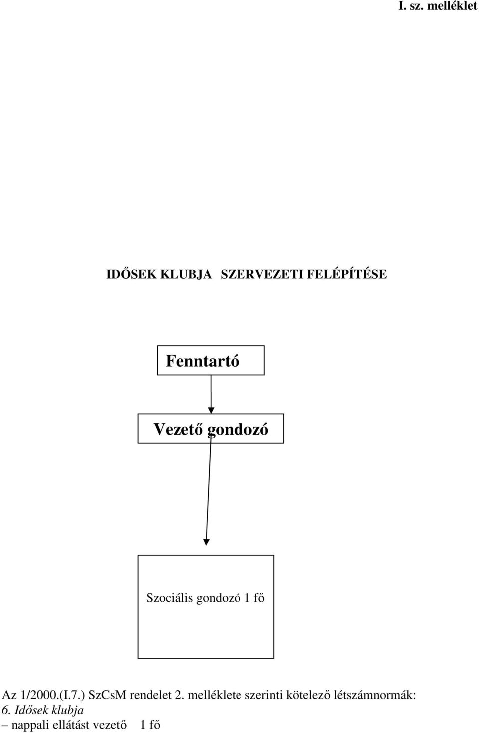 Vezető gondozó Szociális gondozó 1 fő Az 1/2000.(I.7.