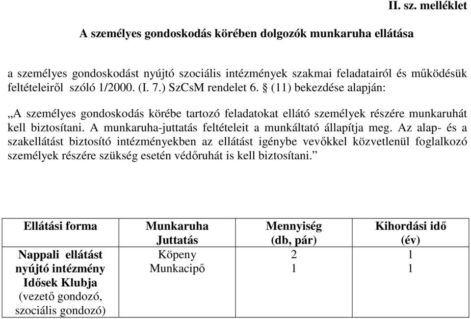 A munkaruha-juttatás feltételeit a munkáltató állapítja meg.