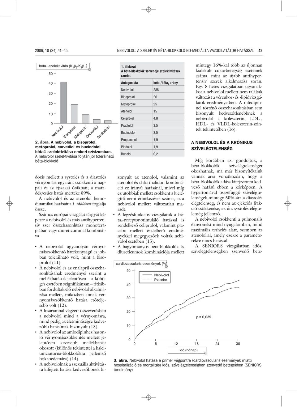 A nebivolol szelektivitása folytán jól tolerálható béta-blokkoló dózis mellett a systolés és a diastolés vérnyomást egyaránt csökkenti a nappali és az éjszakai órákban; a maradék/csúcs hatás mértéke