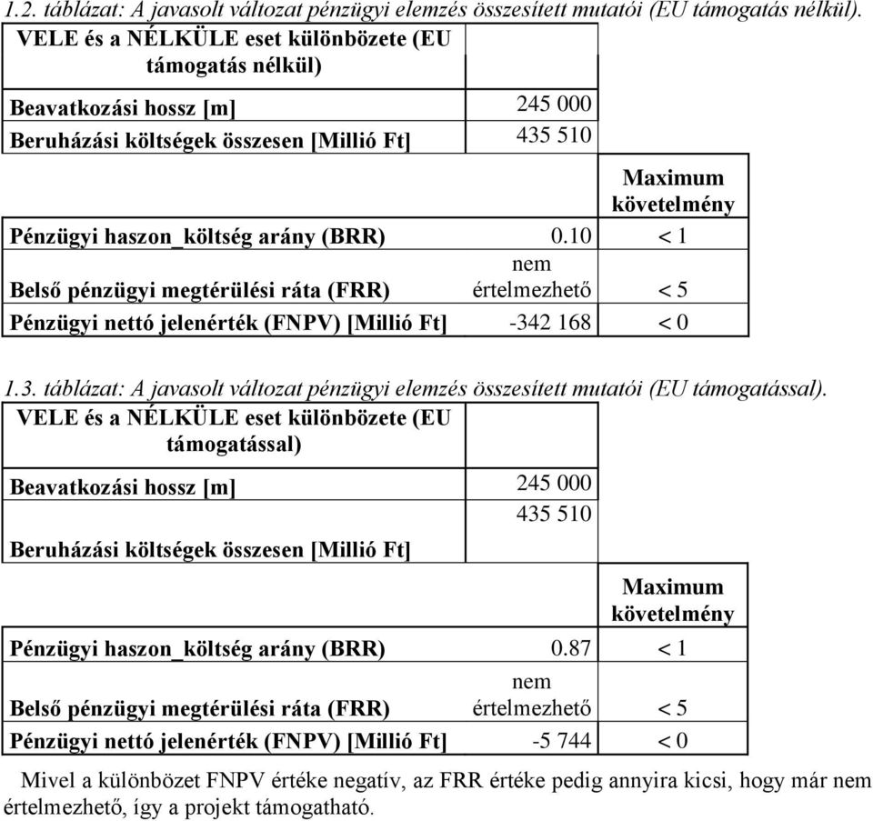 10 < 1 Belső pénzügyi megtérülési ráta (FRR) nem értelmezhető < 5 Pénzügyi nettó jelenérték (FNPV) [Millió Ft] -342 168 < 0 1.3. táblázat: A javasolt változat pénzügyi elemzés összesített mutatói (EU támogatással).