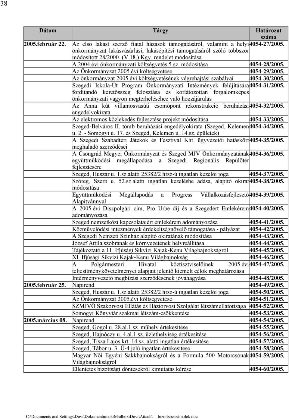 évi költségvetésének végrehajtási szabályai 4054-30/2005. Szegedi Iskola-Út Program Önkormányzati Intézmények felújítására4054-31/2005.