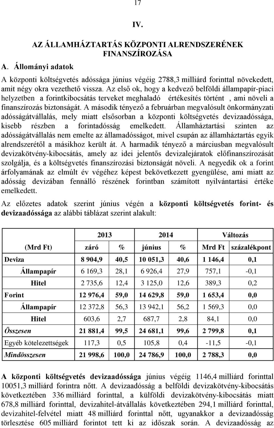 Az első ok, hogy a kedvező belföldi állampapír-piaci helyzetben a forintkibocsátás terveket meghaladó értékesítés történt, ami növeli a finanszírozás biztonságát.