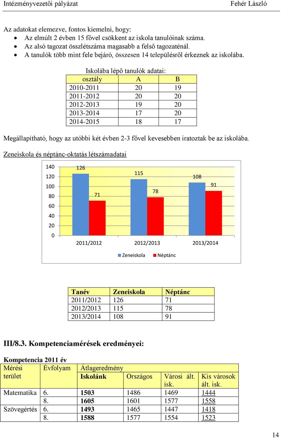 Iskolába lépő tanulók adatai: osztály A B 2010-2011 20 19 2011-2012 20 20 2012-2013 19 20 2013-2014 17 20 2014-2015 18 17 Megállapítható, hogy az utóbbi két évben 2-3 fővel kevesebben iratoztak be az