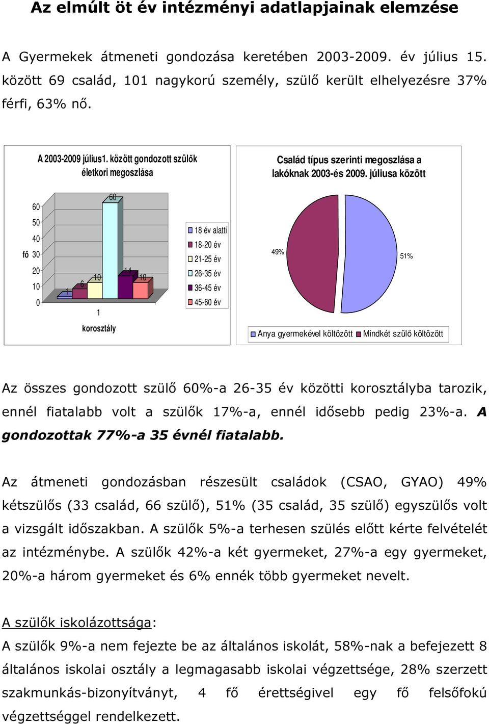 júliusa között 60 60 50 40 fő 30 20 10 0 1 6 10 1 14 10 18 év alatti 18-20 év 21-25 év 26-35 év 36-45 év 45-60 év 49% 51% korosztály Anya gyermekével költözött Mindkét szülő költözött Az összes