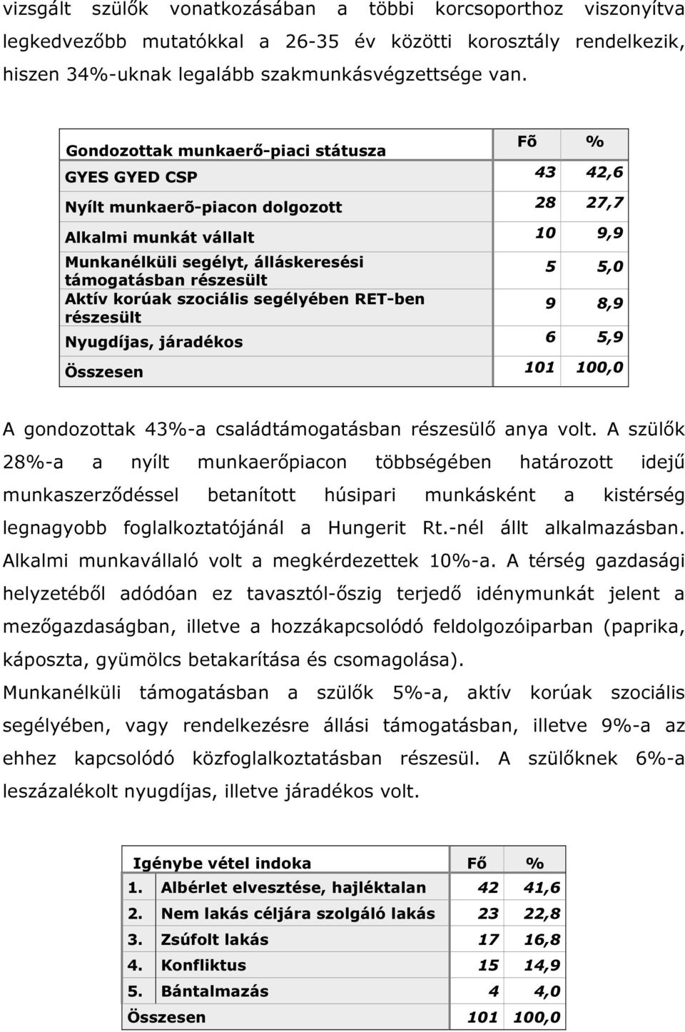 Aktív korúak szociális segélyében RET-ben részesült 9 8,9 Nyugdíjas, járadékos 6 5,9 Összesen 101 100,0 A gondozottak 43%-a családtámogatásban részesülő anya volt.