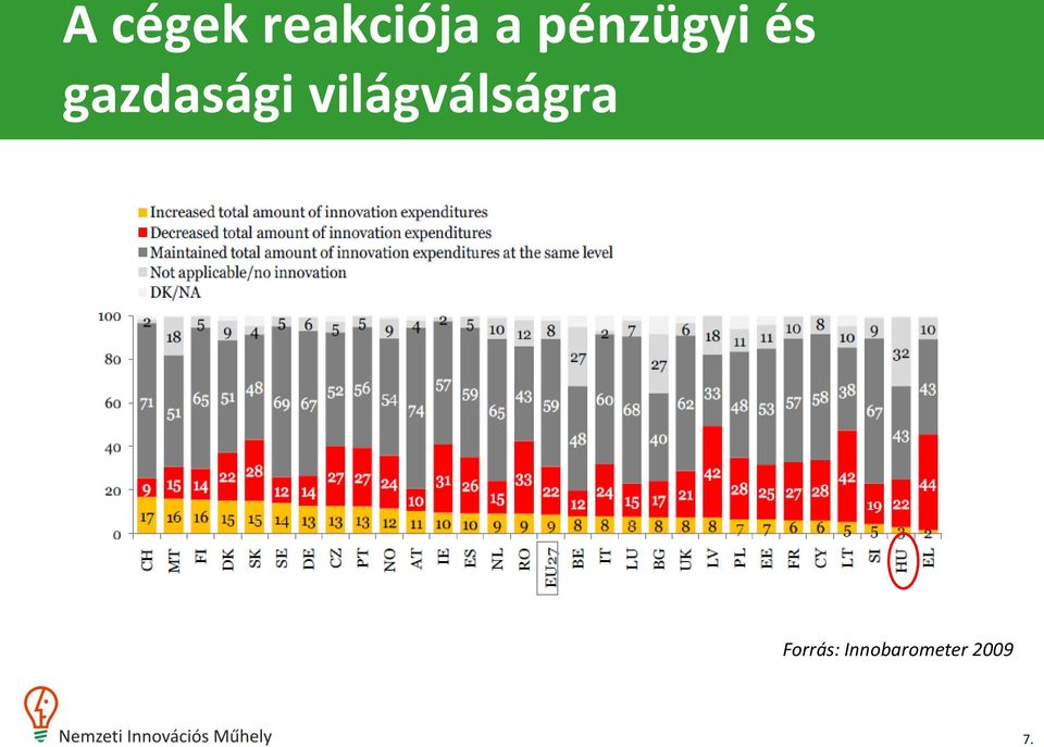 világválságra Forrás: