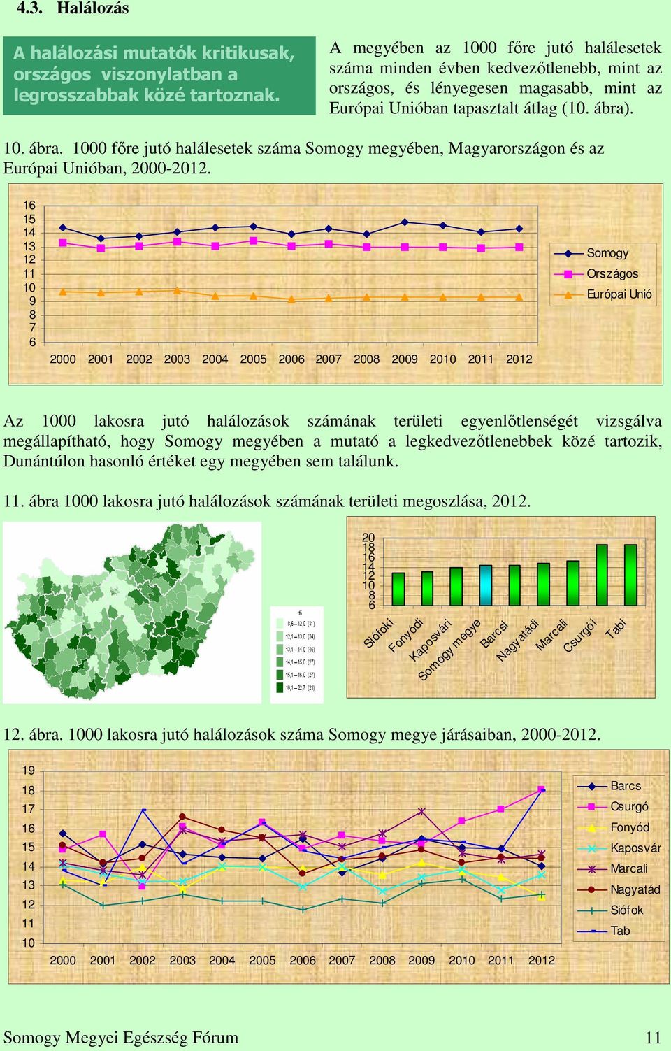 . 1. ábra. 1 főre jutó halálesetek száma Somogy megyében, on és az Európai Unióban, 2-212.