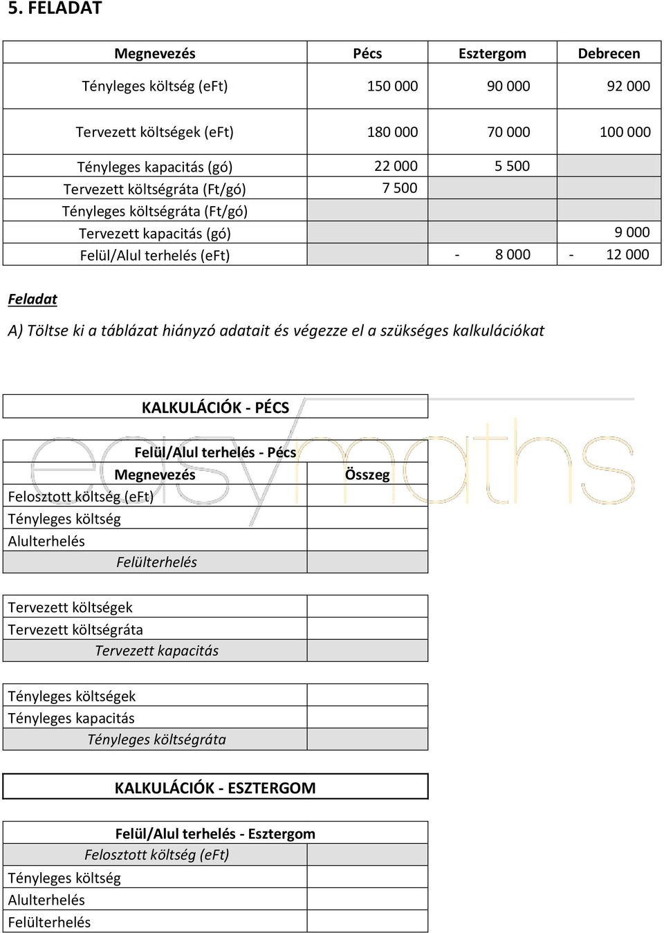 ki a táblázat hiányzó adatait és végezze el a szükséges kalkulációkat KALKULÁCIÓK - PÉCS Felül/Alul terhelés - Pécs Megnevezés Összeg Felosztott költség (eft) 165 000 Tényleges költség 150 000