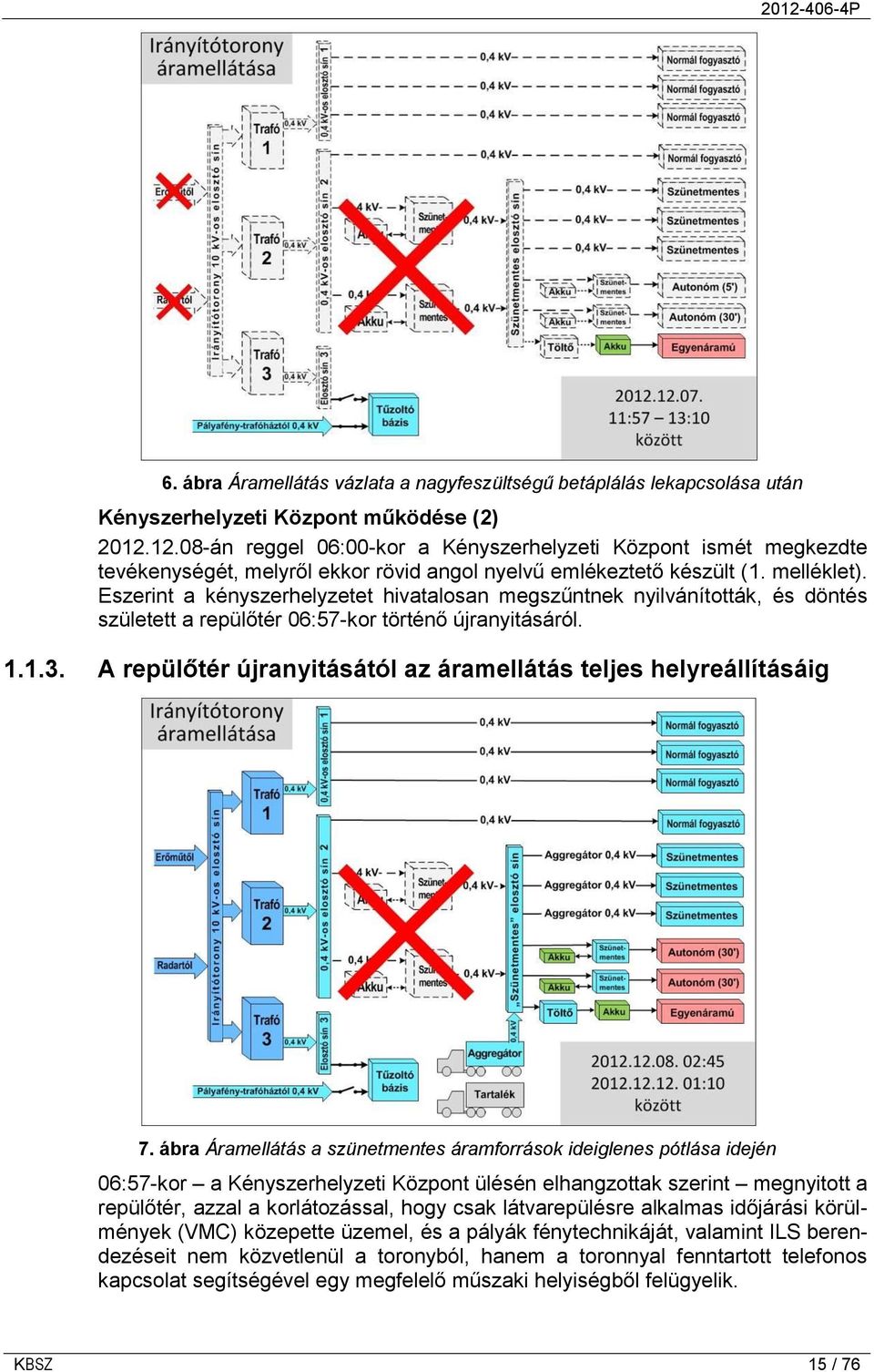 Eszerint a kényszerhelyzetet hivatalosan megszűntnek nyilvánították, és döntés született a repülőtér 06:57-kor történő újranyitásáról. 1.1.3.