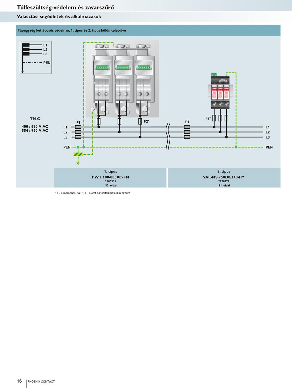 típus külön telepítve TN-C 400 / 690 V AC 554 / 960 V AC L1 L2 L3 F1 F2* F1 F2* L1 L2 L3 PEN