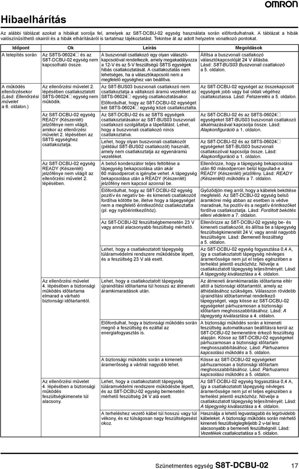 Időpont Ok Leírás Megoldások A telepítés során Az S8TS-06024@ és az S8T-DCBU-02 egység nem kapcsolható össze. A működés ellenőrzésekor (Lásd: Ellenőrzési művelet a 6. oldalon.